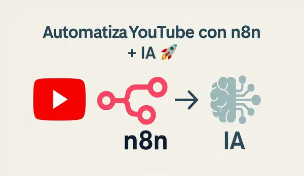 Banner con los logos de n8n, YouTube e Inteligencia Artificial conectados por líneas, representando la automatización de vídeos paso a paso.