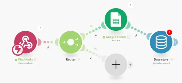 Diagrama de un flujo de automatización en Make que conecta un Webhook con Google Sheets y una base de datos mediante un Router, mostrando cómo los datos se procesan y almacenan automáticamente y enseñandote a automatizar con IA paso a paso