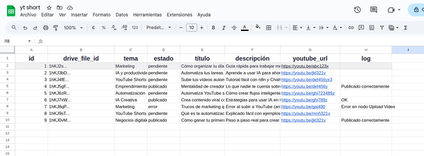 Hoja de Google Sheets con listado de vídeos y columnas de estado, título y URL usada en el flujo de n8n para automatizar YouTube.