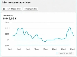 Resultados ecommerce Ecommerce Accelerator opiniones alumno Marcos
